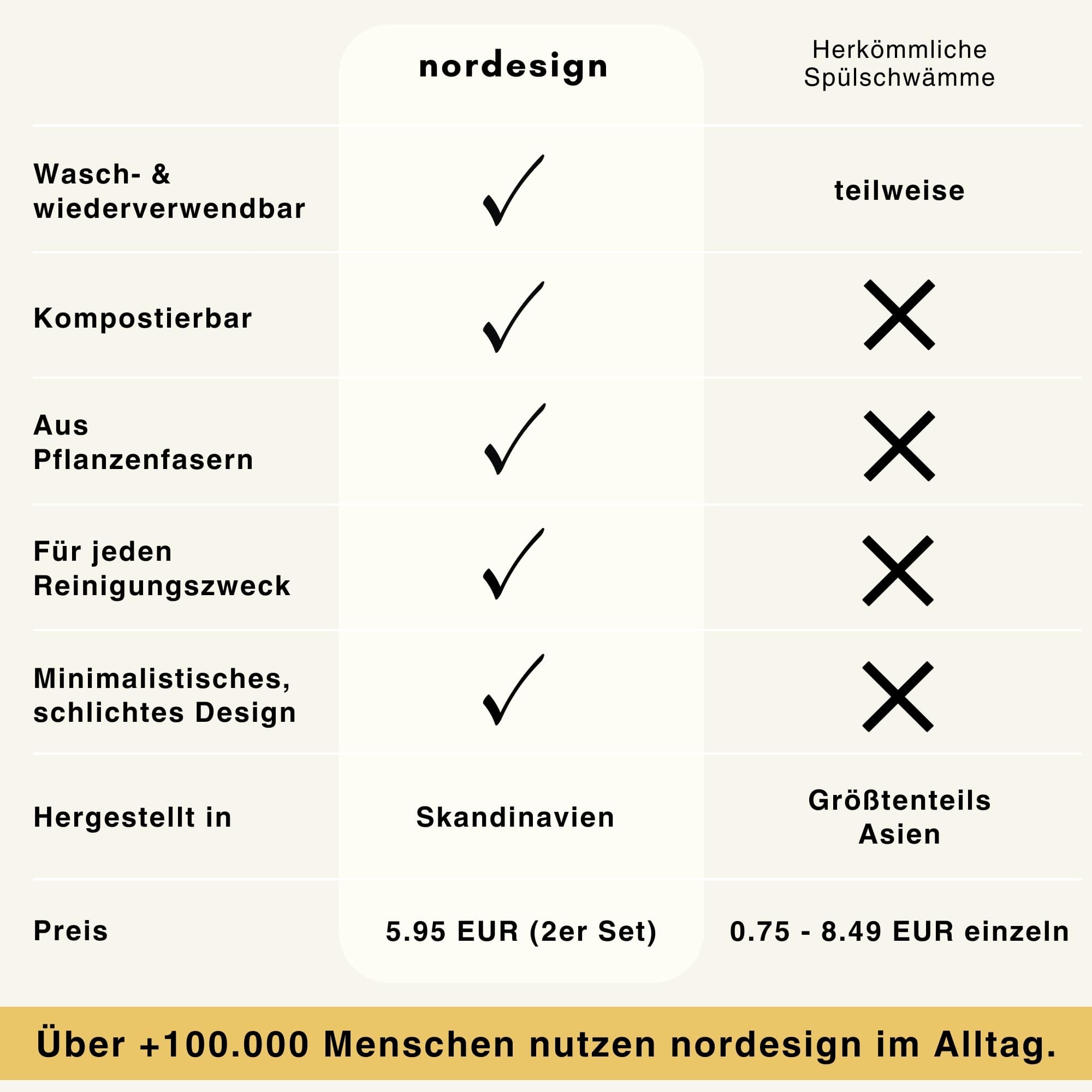 Pop - Up Schwamm (im Set) - nordesign