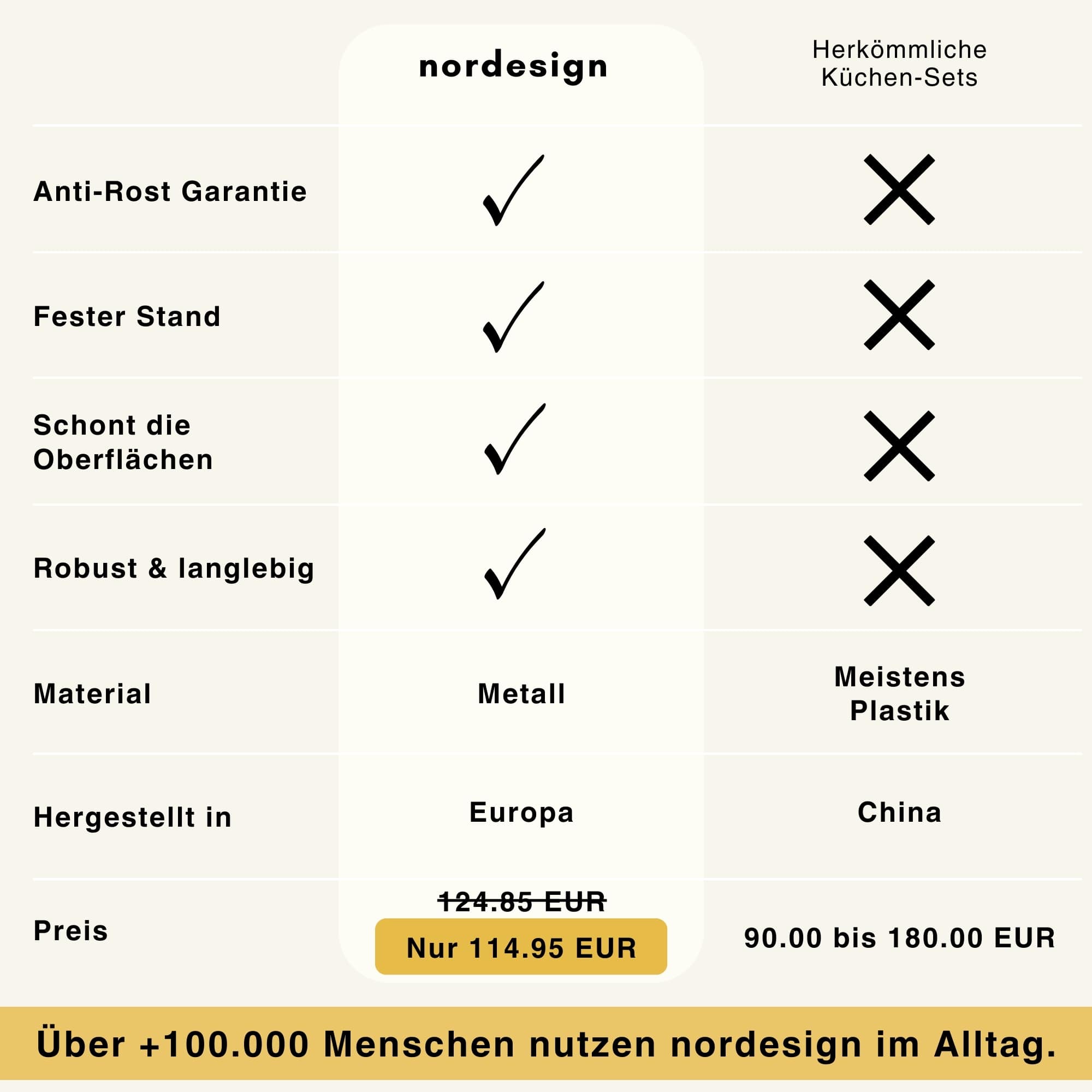 Metall - Set Küche (3 - teilig) - nordesign