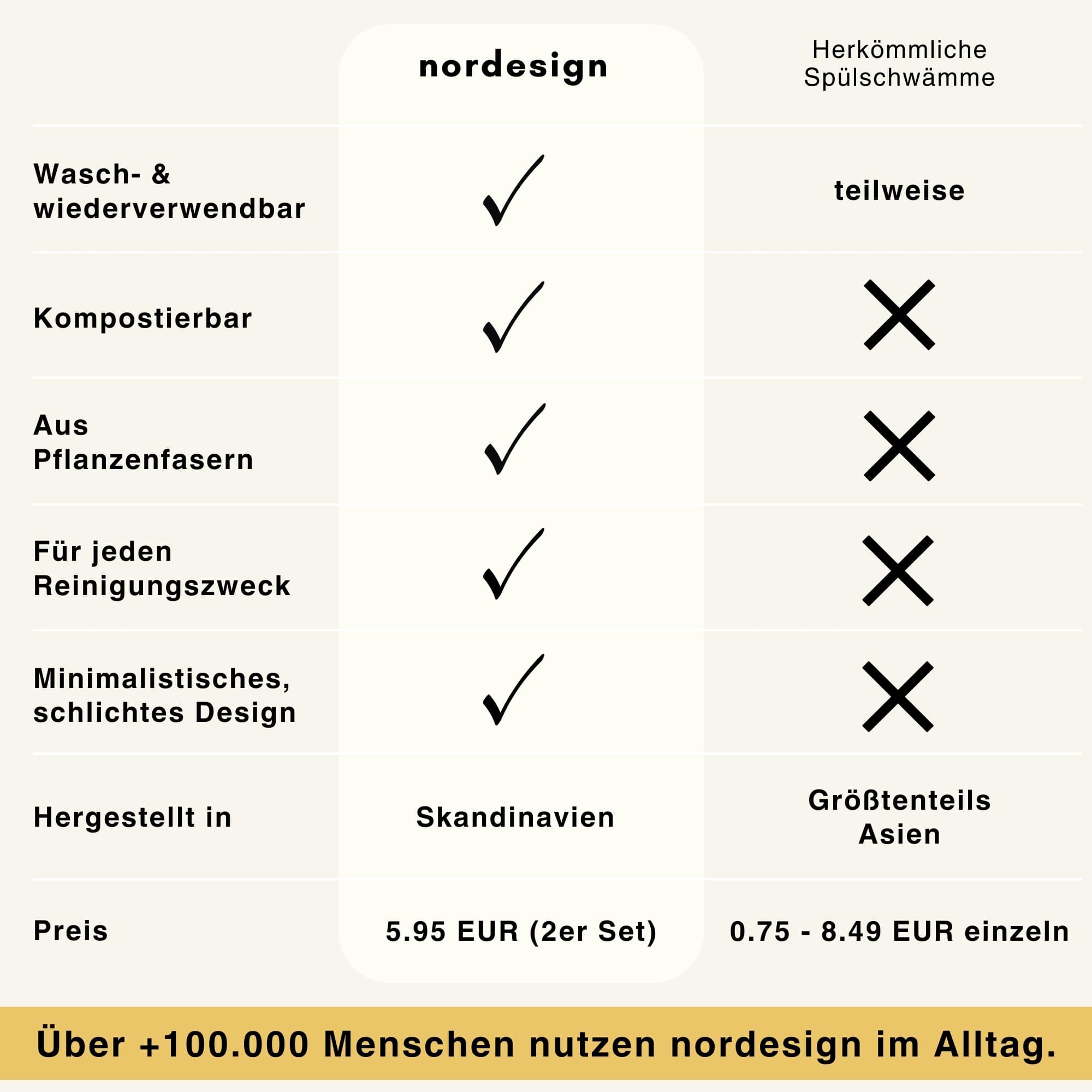 Naturschwammtuch schwarz (im Set) - nordesign