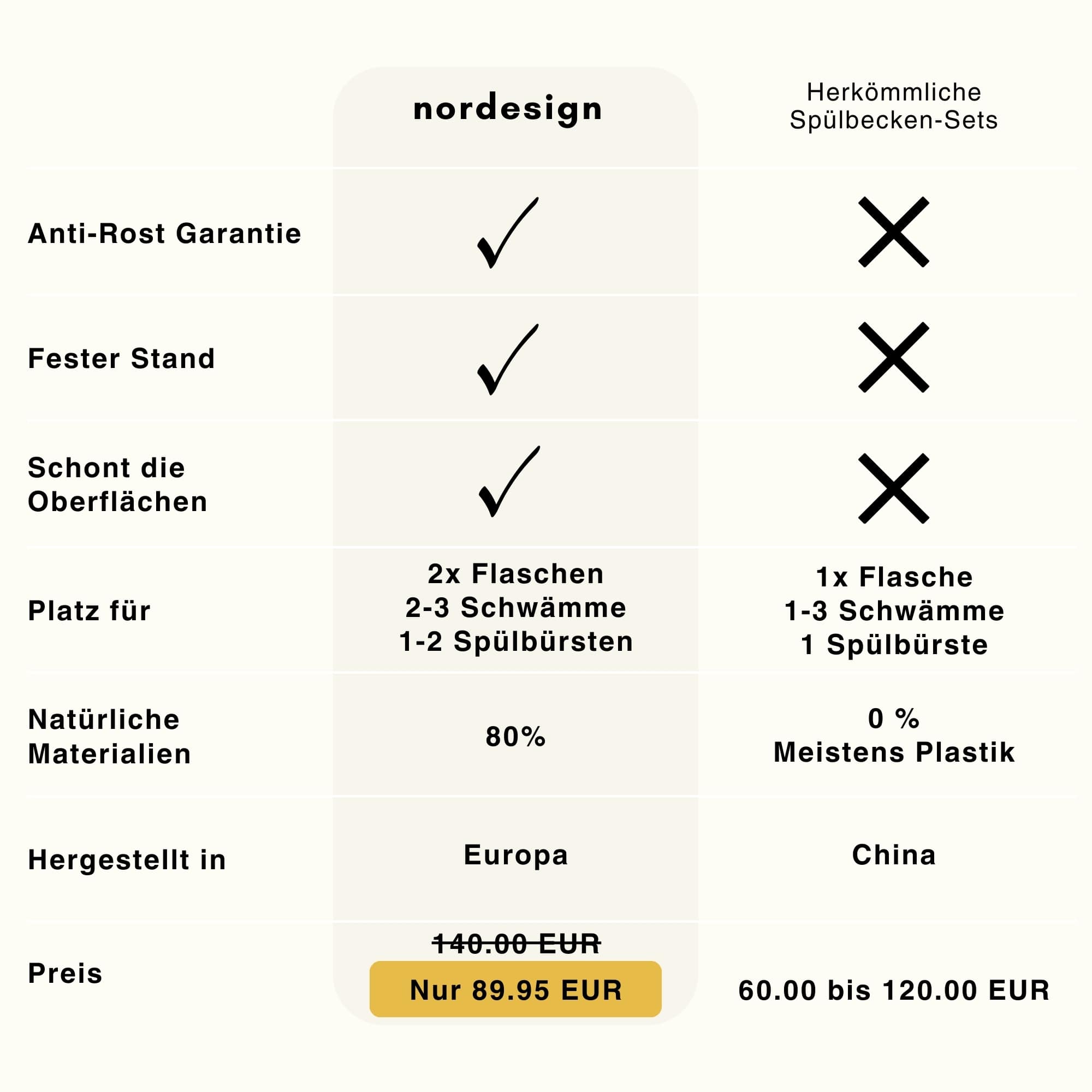 Organizer - Set (8 - teilig) - nordesign