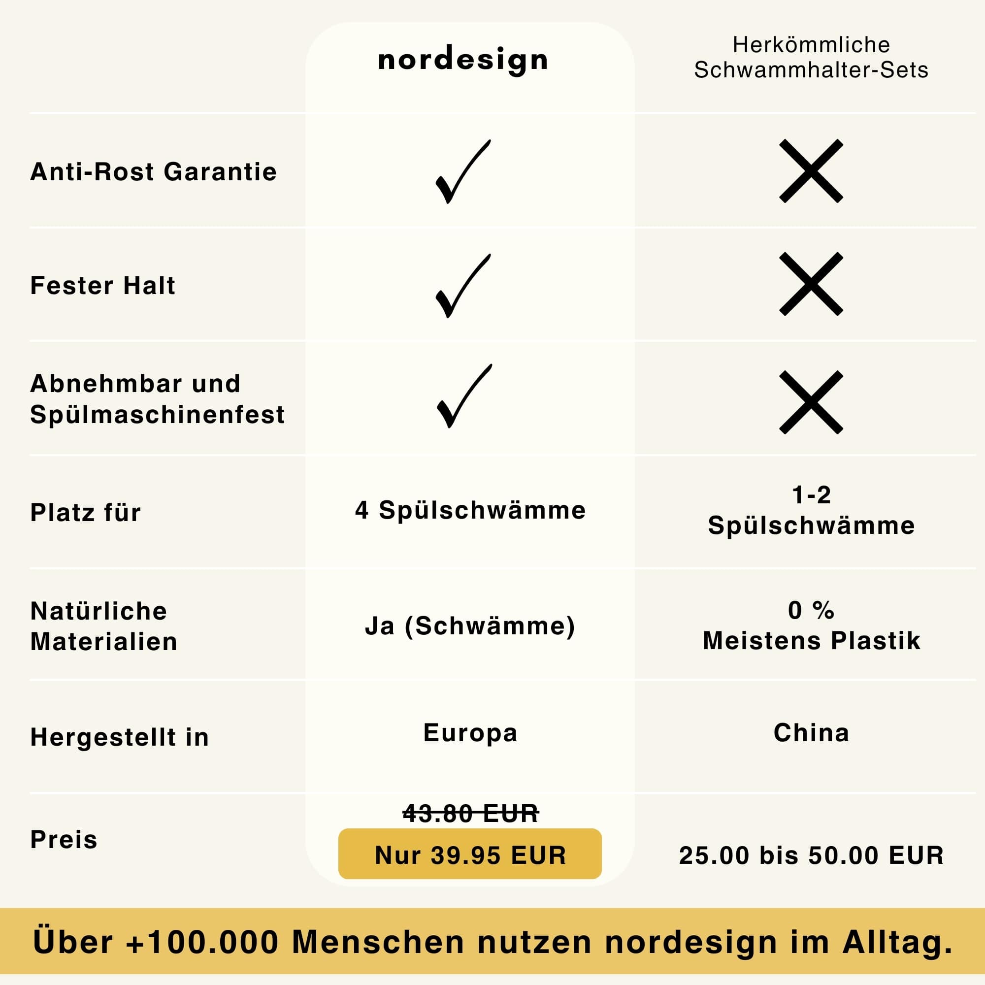 Schwammhalter - Set (7 - teilig) - nordesign