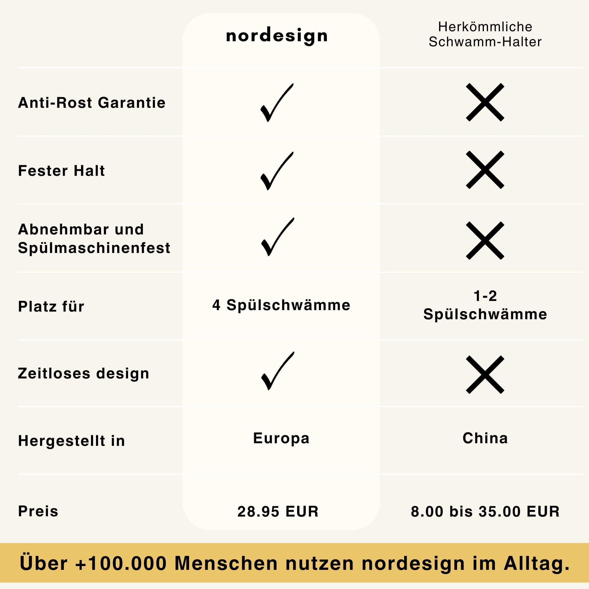 Schwammhalter Spülbecken - nordesign