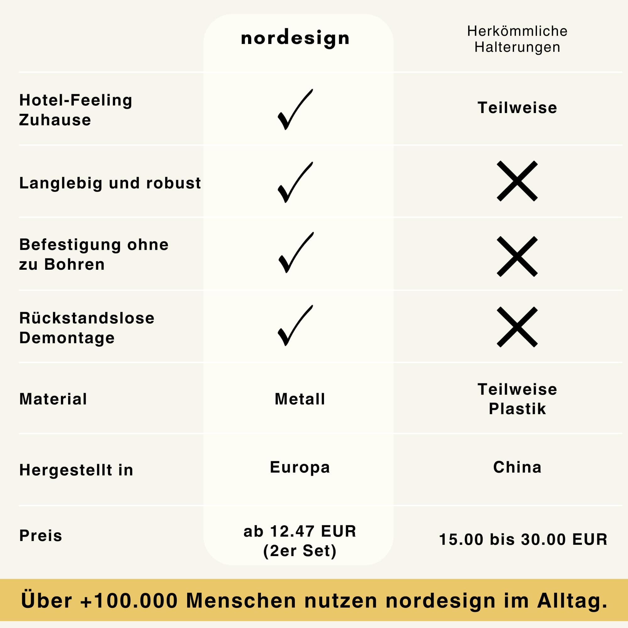 Wandhalterung ohne Bohren - nordesign